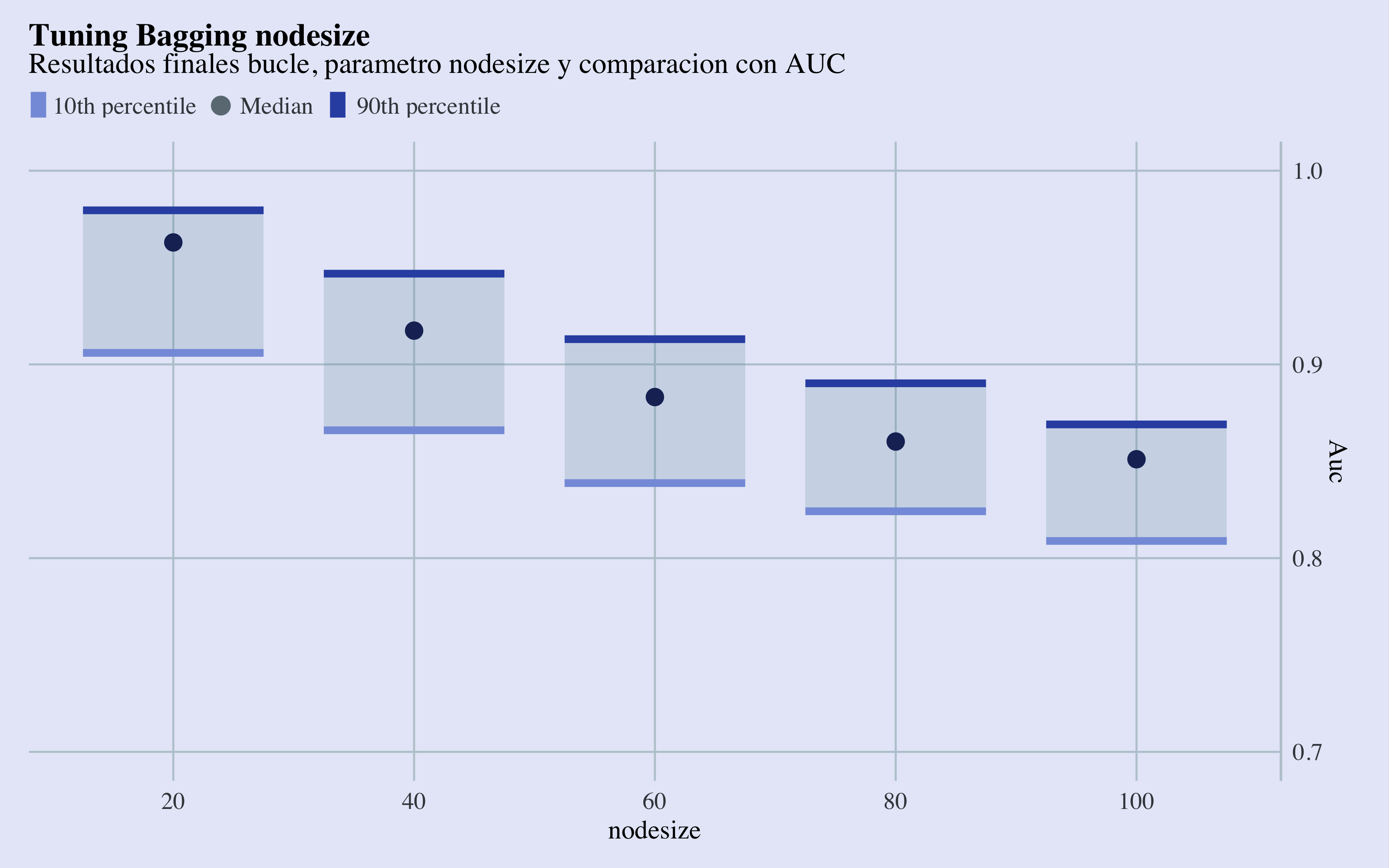 Tuning Nodesize Results