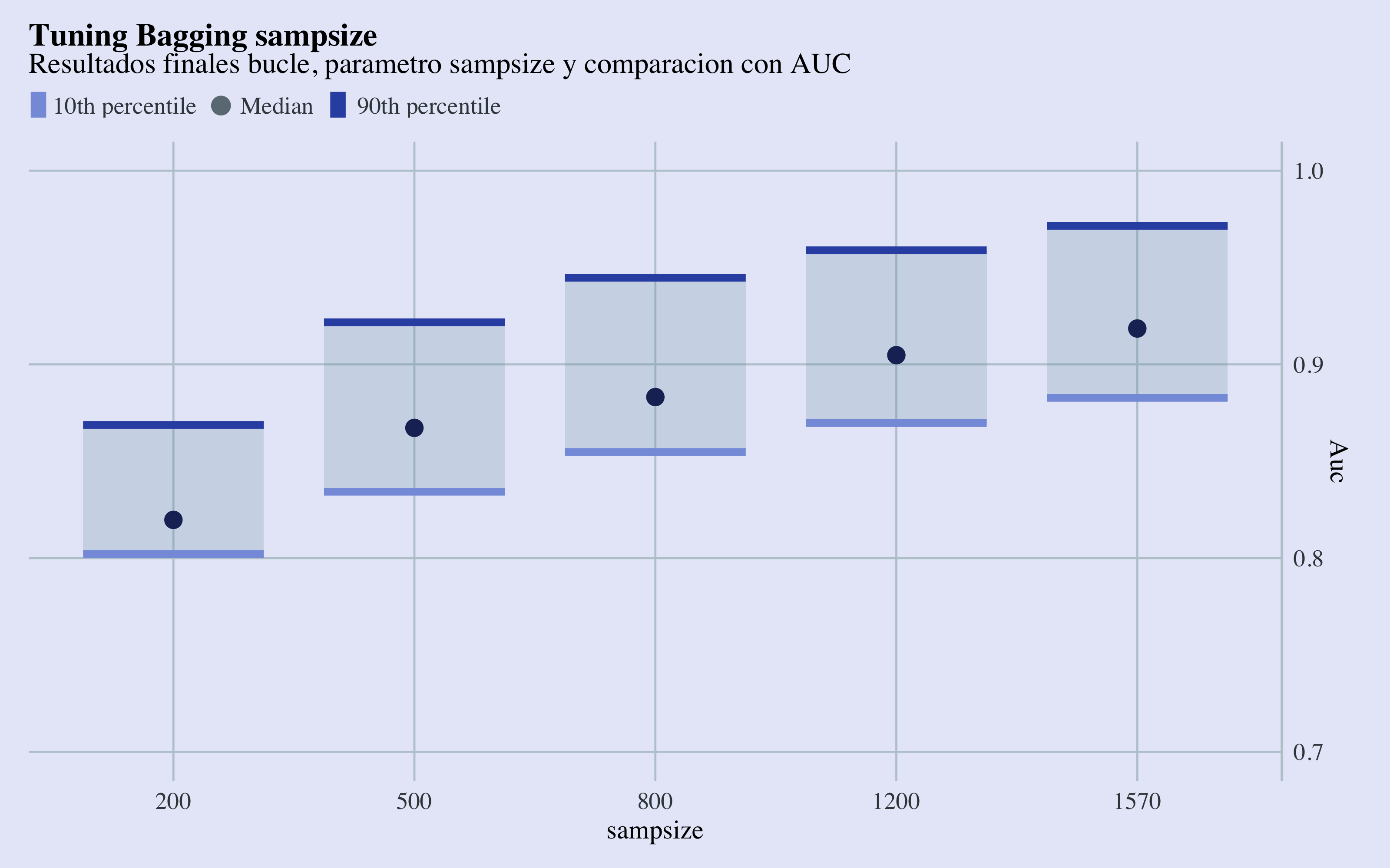 Tuning Sampsize Results