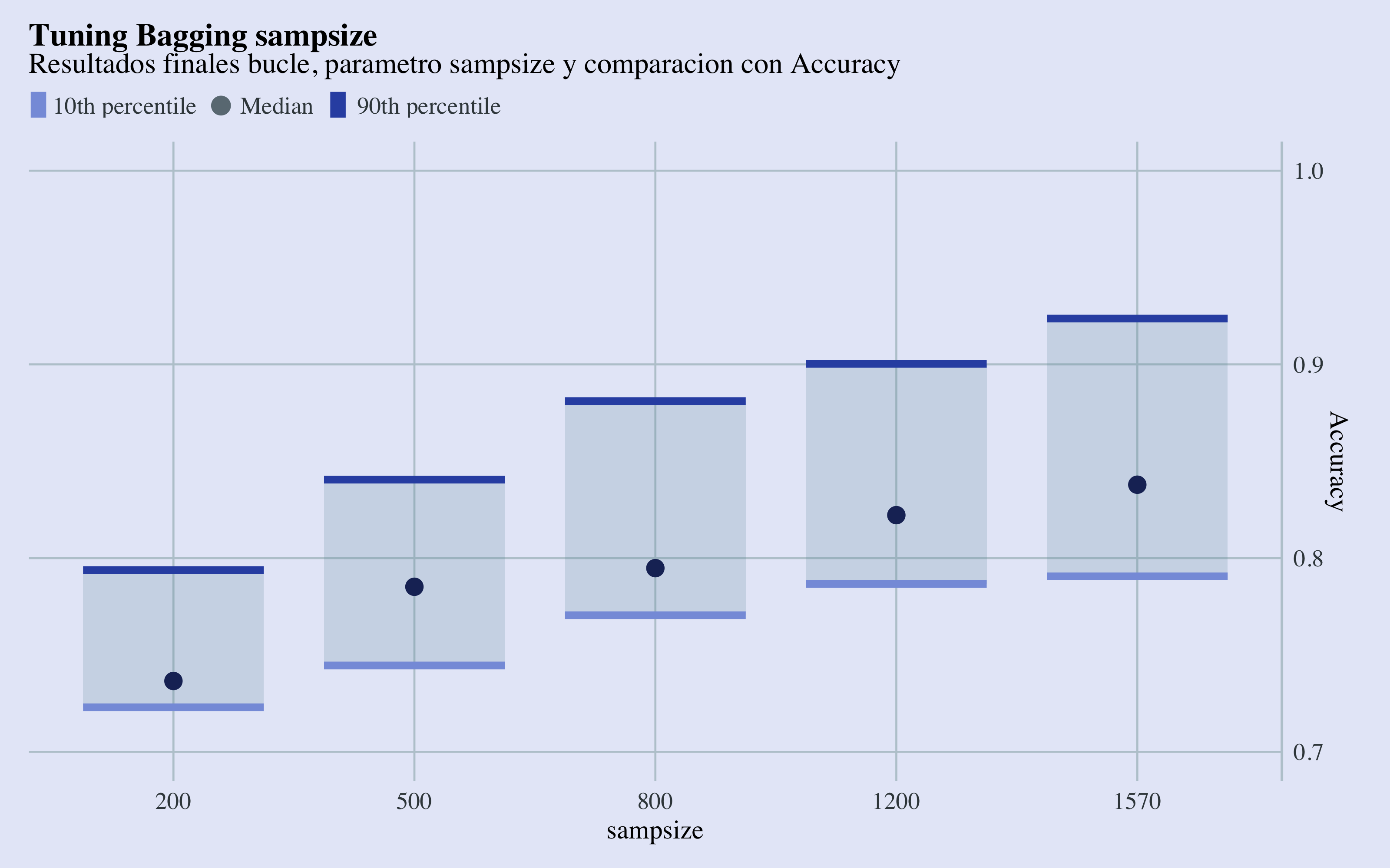 Tuning Sampsize Results