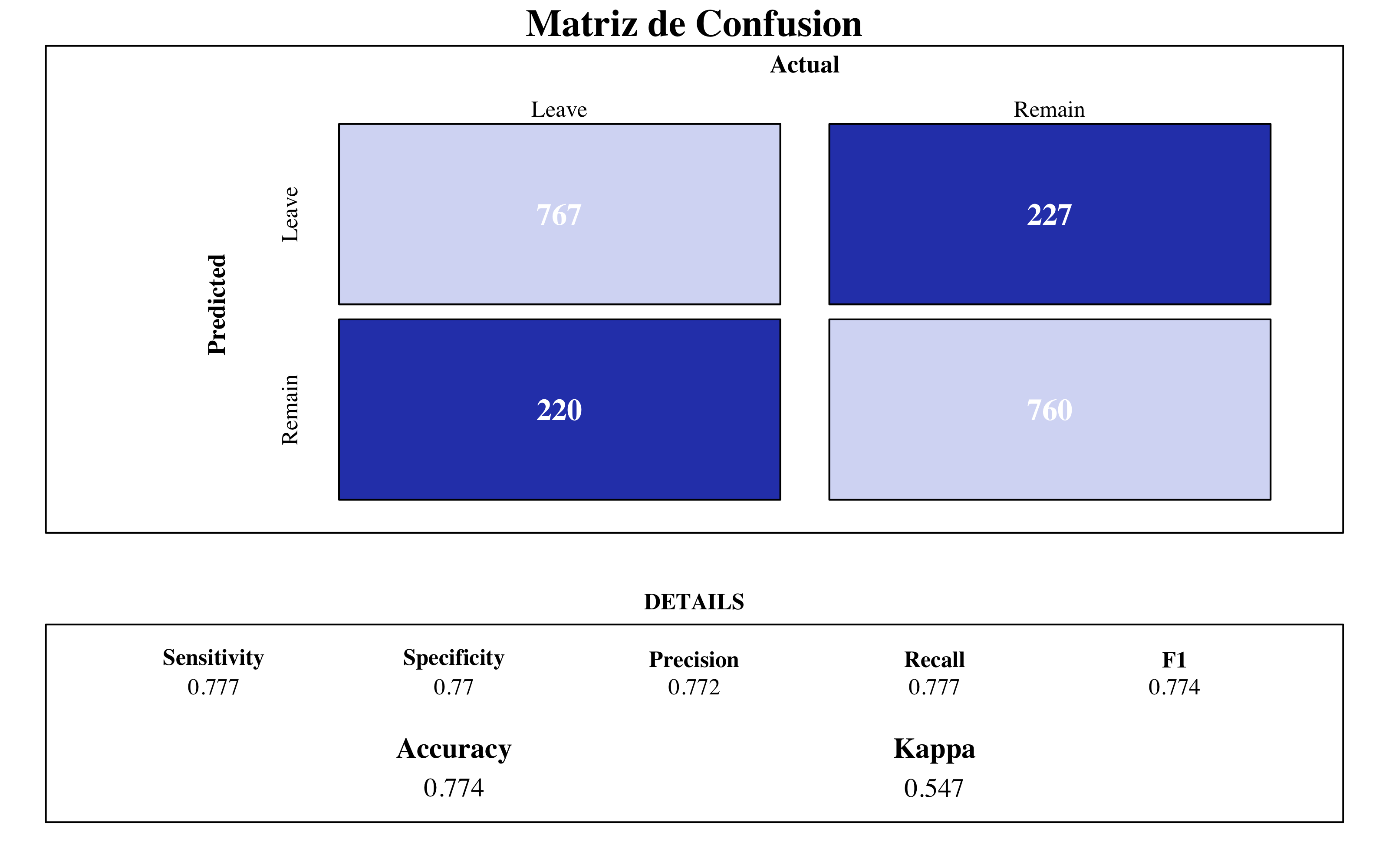 Regression Logistica