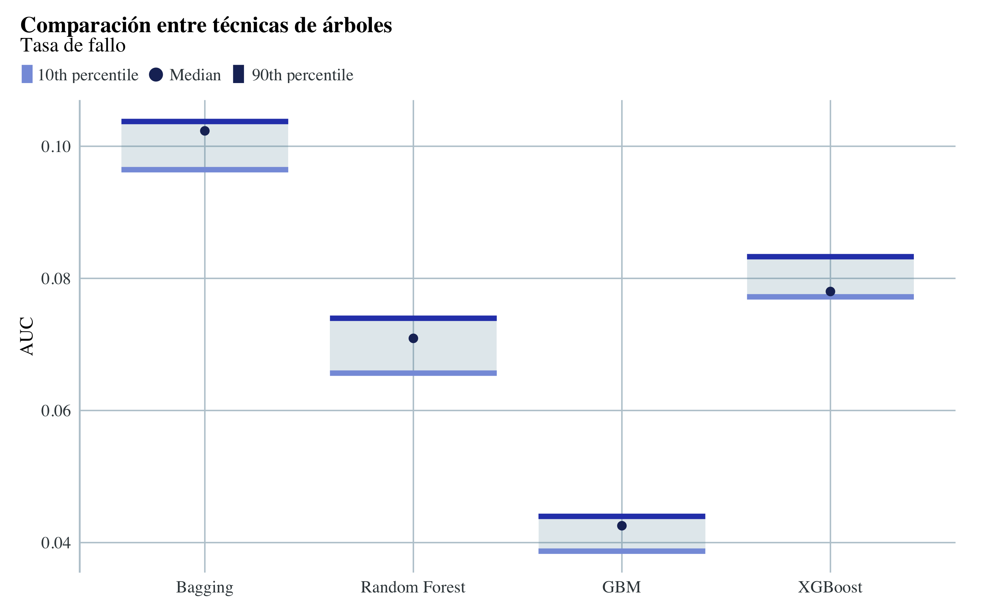 Mejores modelos