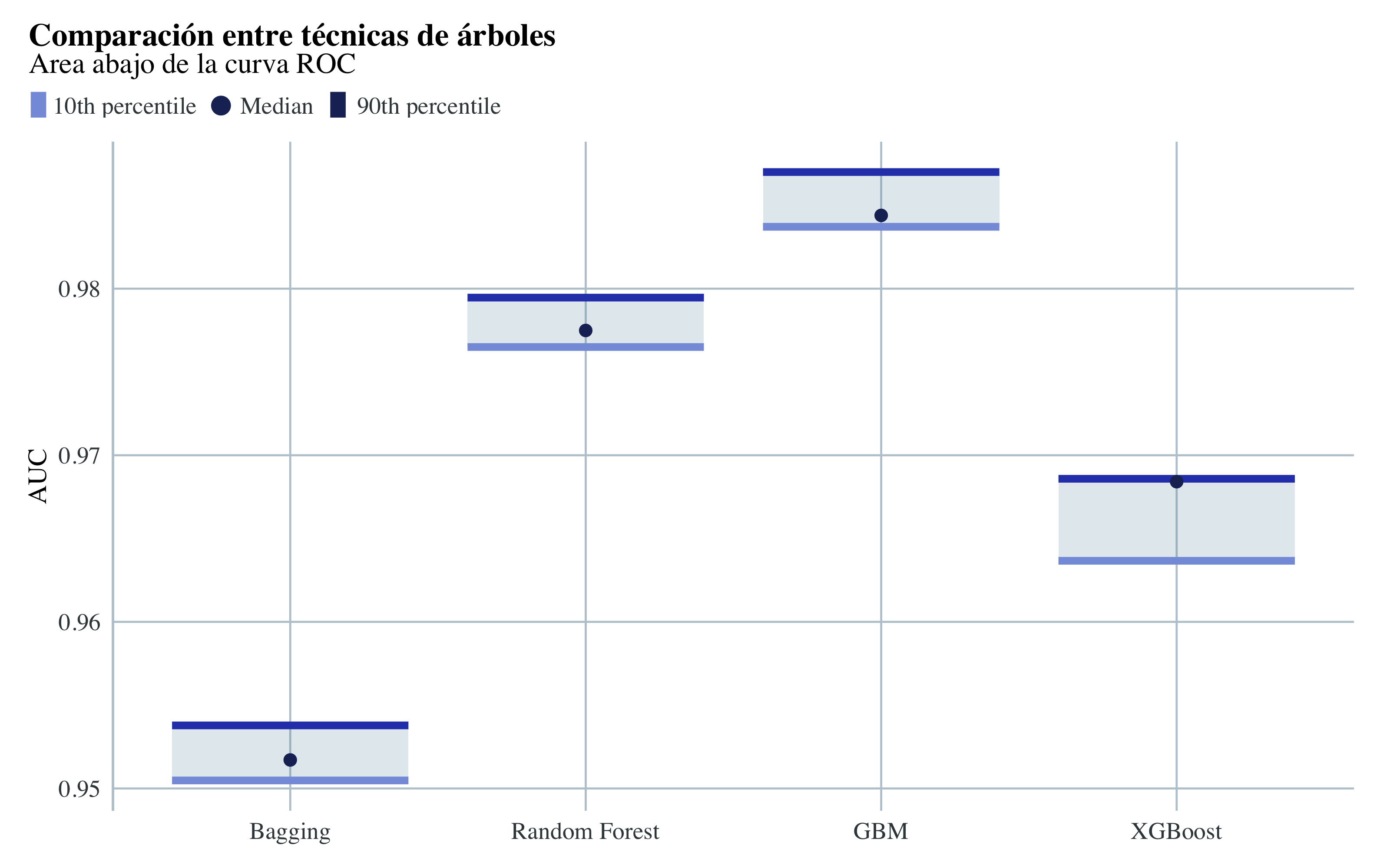 Mejores modelos