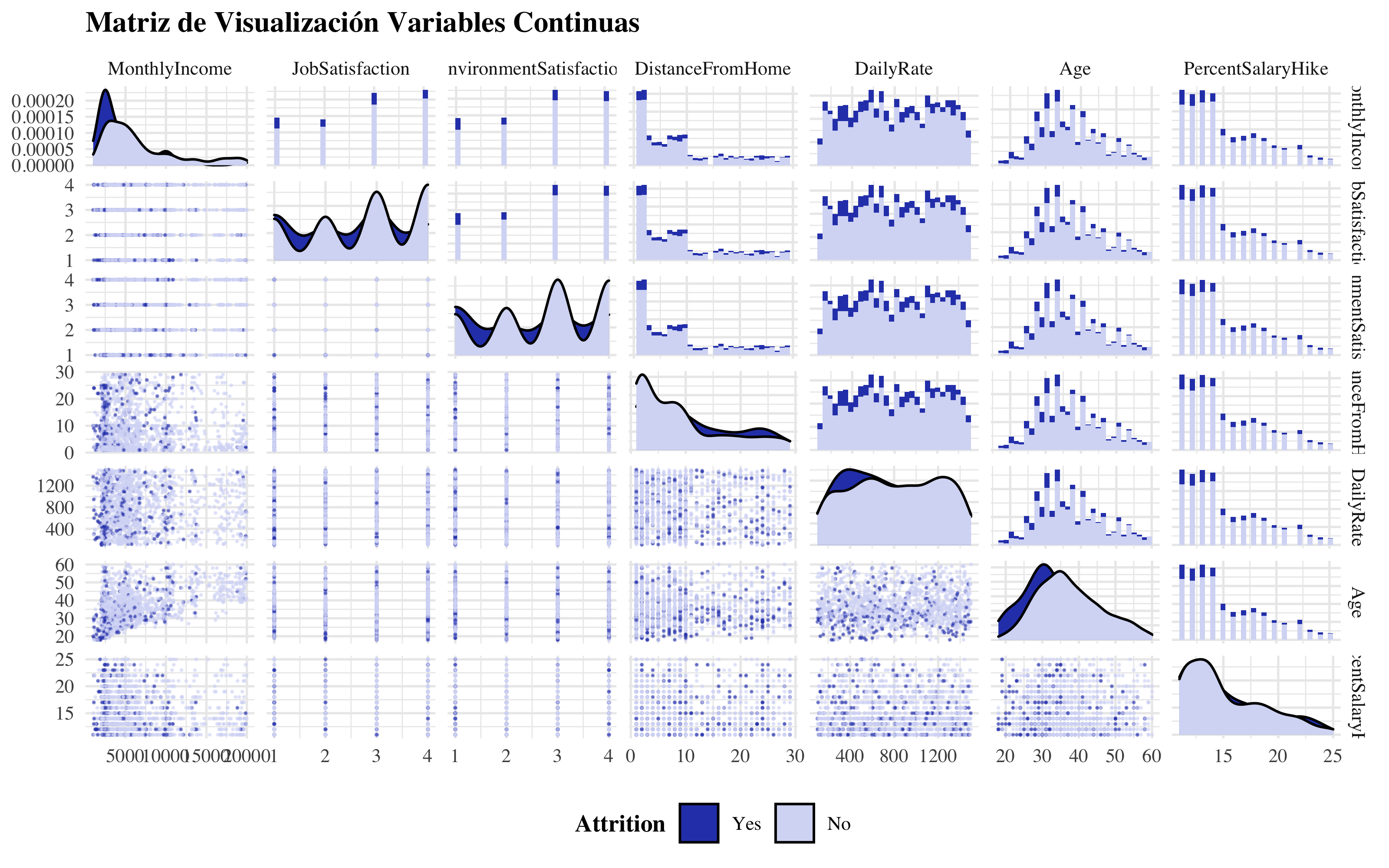 Numerical Variables