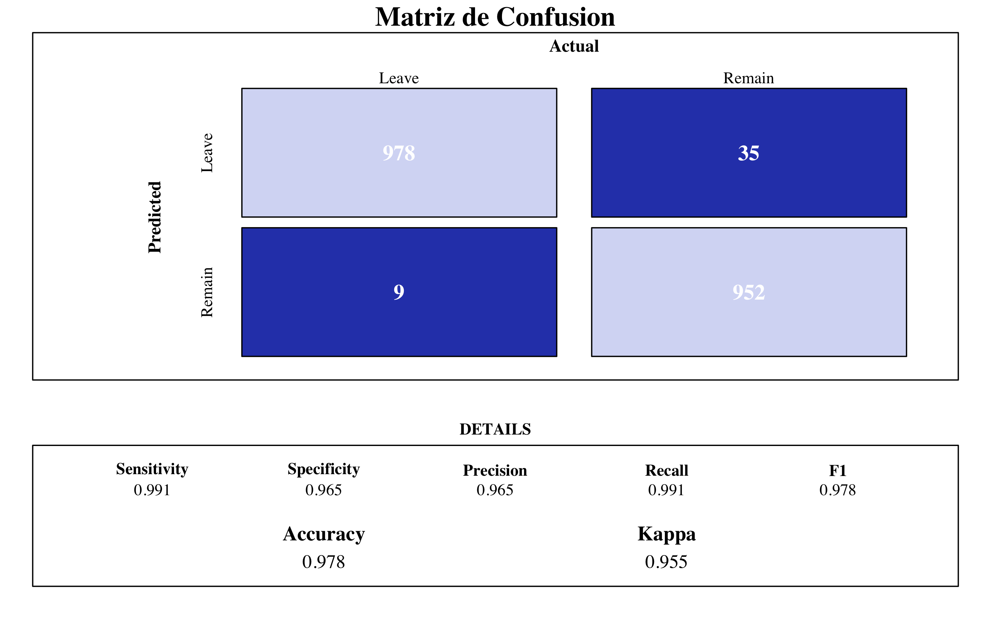 Boosting Modelo Final