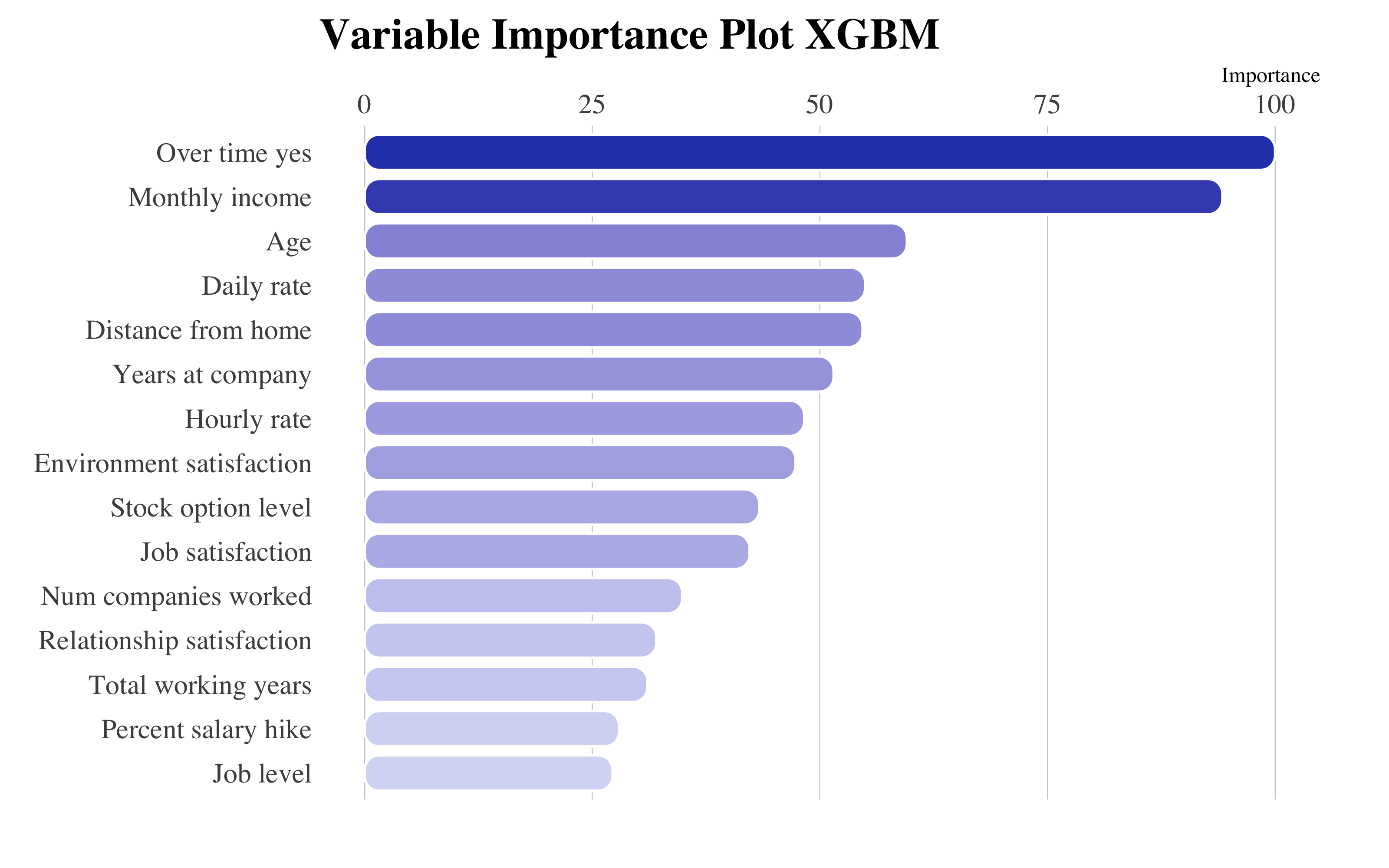 XGBM Final Model